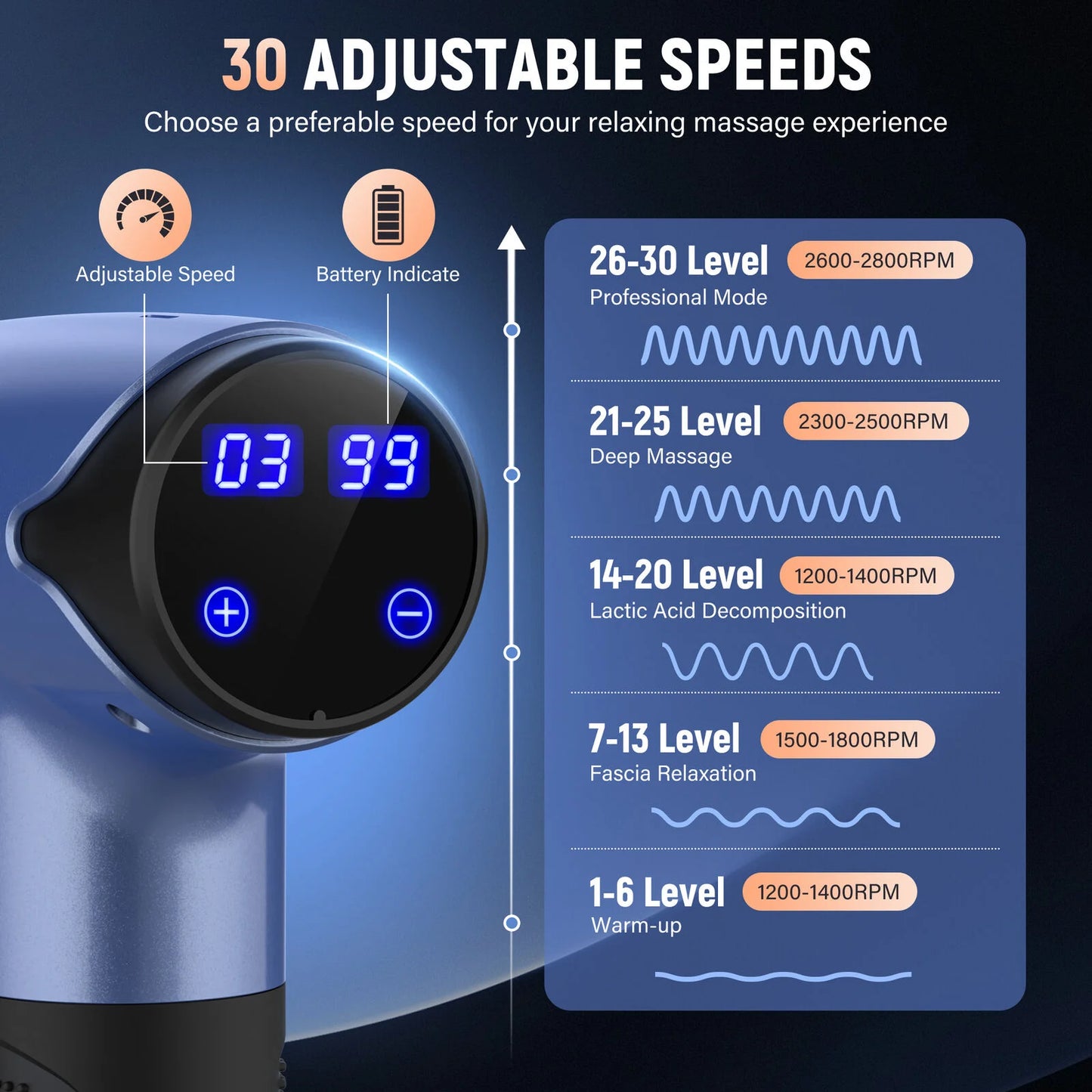 10 Speed Deep Tissue Massage Gun for Muscle Relief