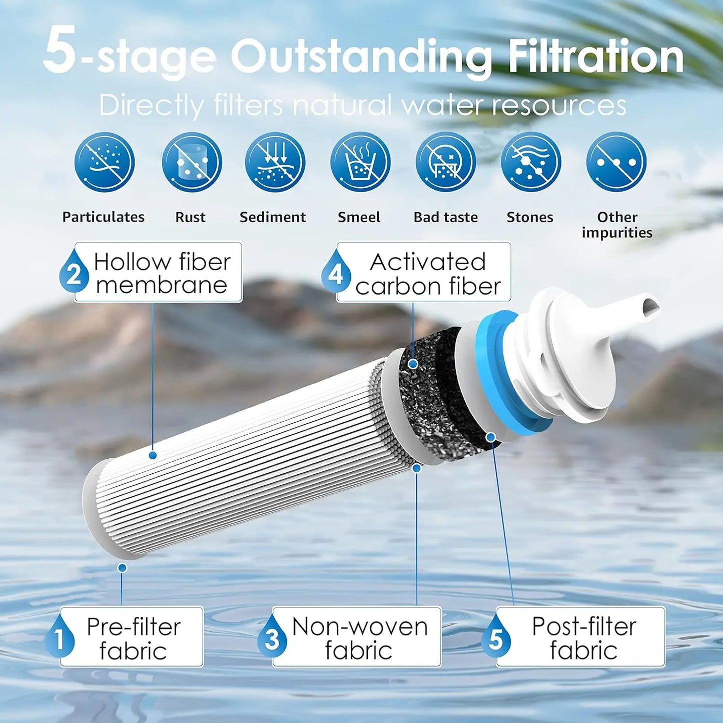 Gravity Water Filter Straw for Safe Camping Water Purification